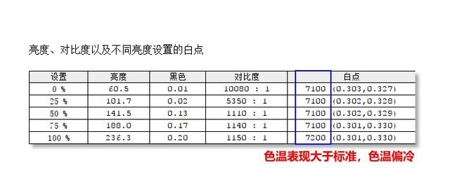 2K+144Hz主流高配 航嘉X2772CK新品评测 