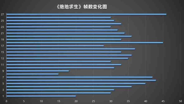 可以吃鸡？满血版锐龙本荣耀Magicbook体验 