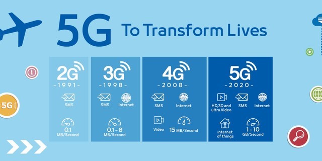 ˶׷5G ǷӦñ侲 