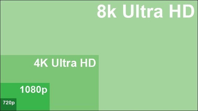 8Kֵã2019߶˵Ӧôѡ 