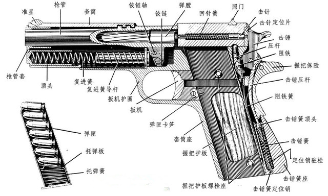 枪的原理和构造图中文图片