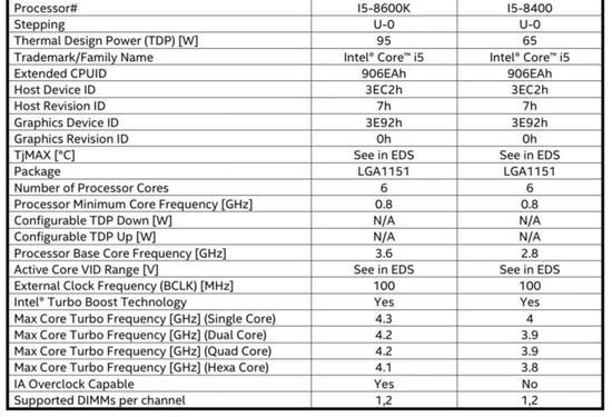 DIYܱAMD Ryzen 3ڿ779Ԫ 