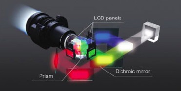 LightScene 贴չʾ޿ 