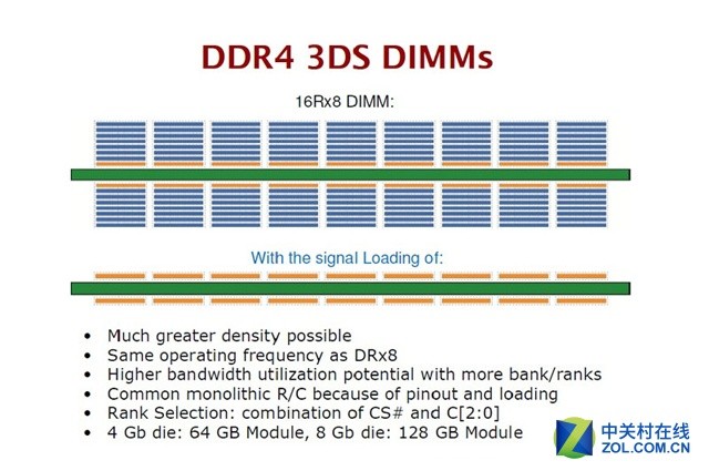 DDR4内存终极解析（一）--DDR4内存颗粒 