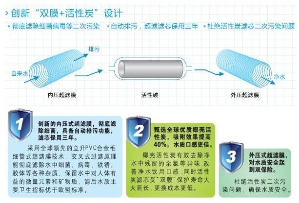 做个明白消费者 十大净水器品牌排名 