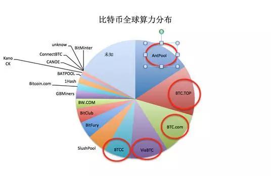 郎咸平教授解读 比特币为什么还在涨？ 