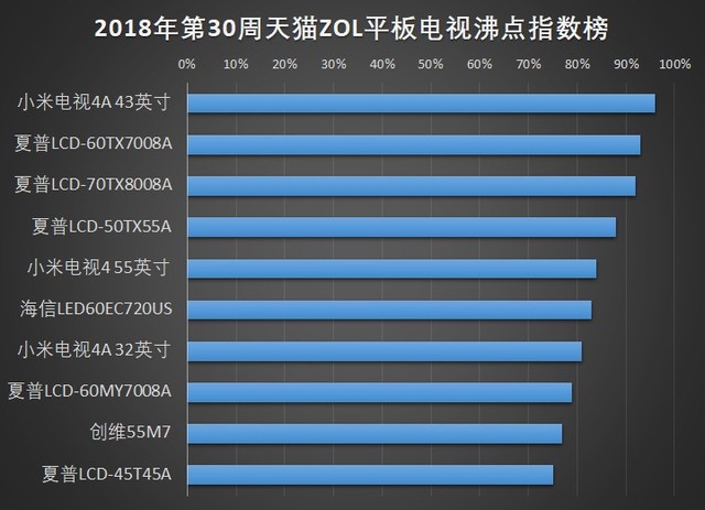 201830èZOLҵƷеָ 