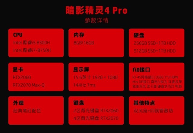 �»��鱨վ��20ϵ�Կ��ӳ֣���Ӱ����4 Proͼ��