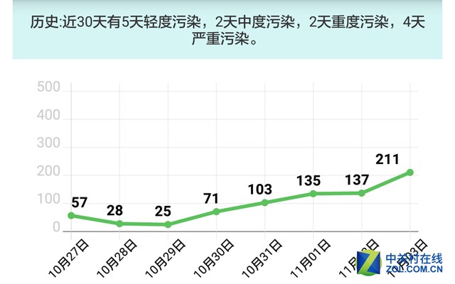 您生活的最佳拍档 爱国者网聚天气实测
