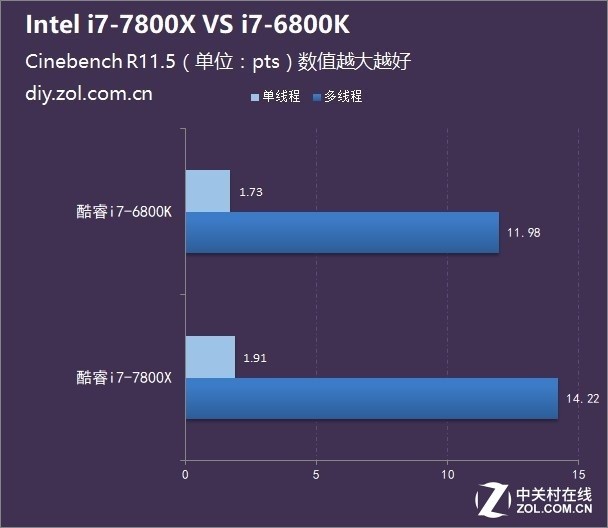 ԽԽ i7-7800X  i7-6800K 