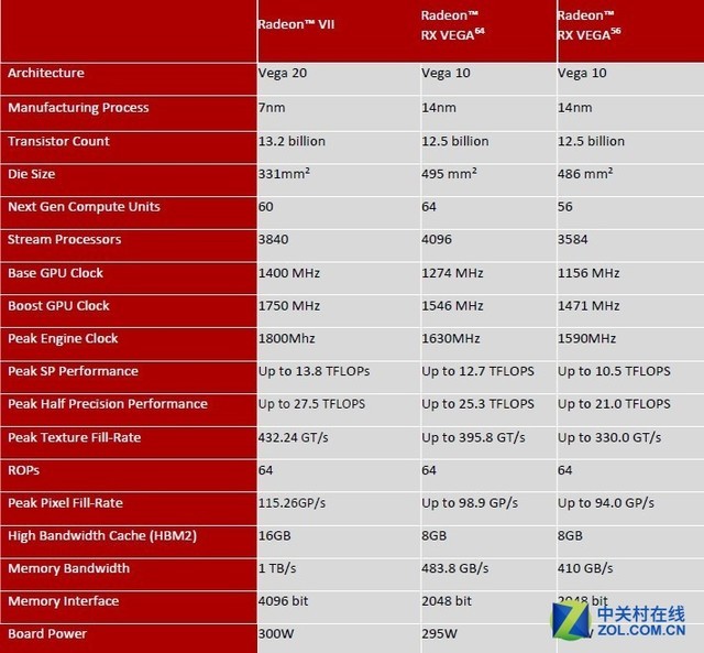  7 AMD RADEON VIIײ 