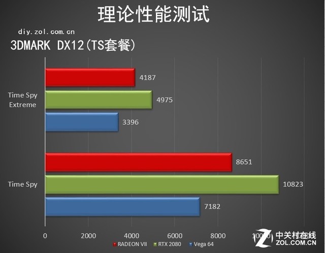  7 AMD RADEON VIIײ 