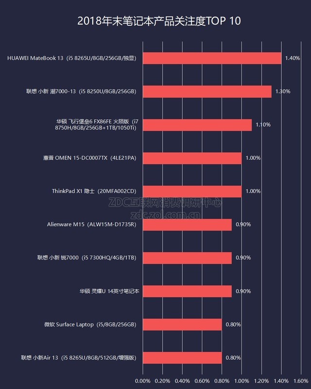 2018ZDC棺Ϊչ²Ʒעλ 