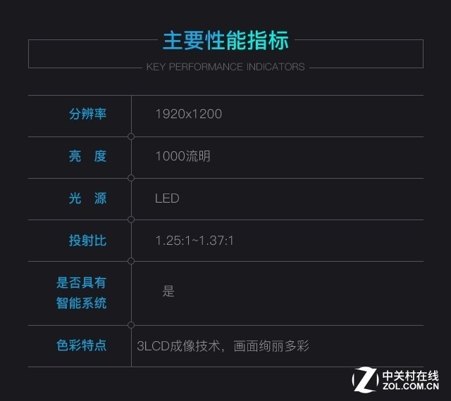 1080P Lightank D1ͶӰ 