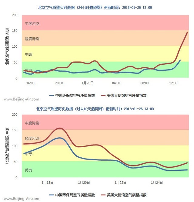 每日空气质量报告:轻霾来袭 不宜出门