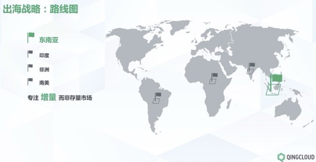żӴ QingCloudսԱ˼ 