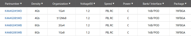 DDR4ڴռһ--DDR4ڴ 