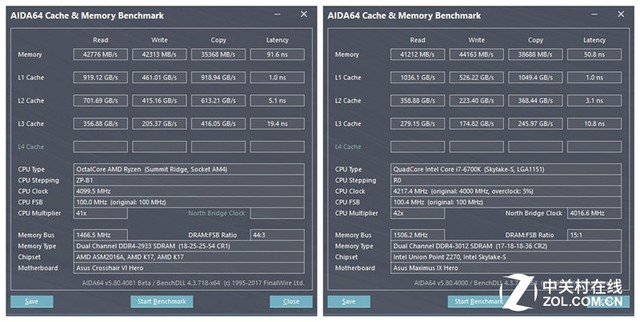 覲 AMD Ryzen洢ܲ 