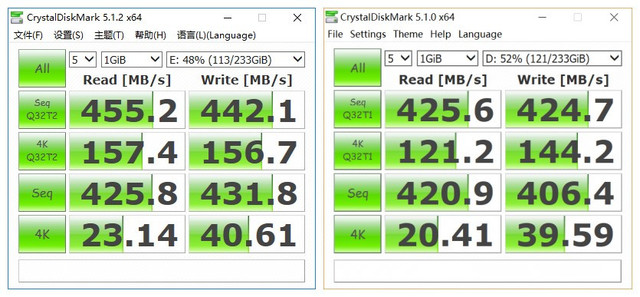 覲 AMD Ryzen洢ײ 