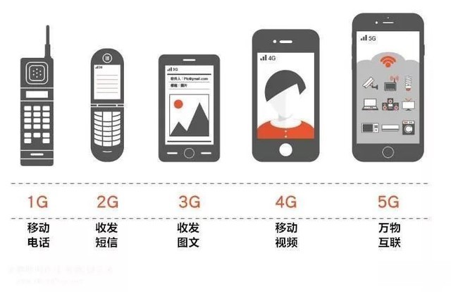 ˶׷5G ǷӦñ侲 