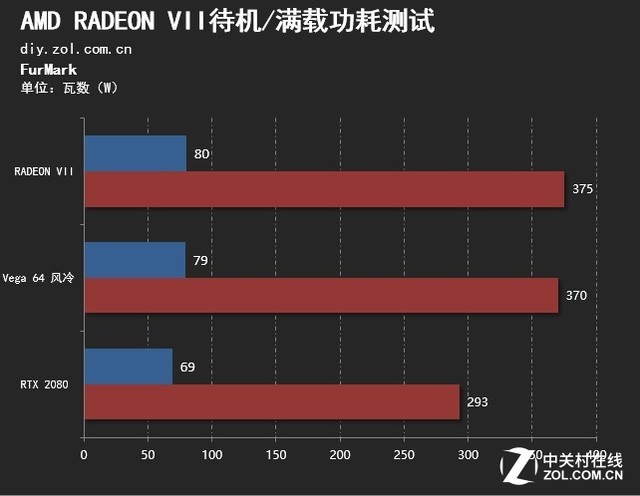  7 AMD RADEON VIIײ 