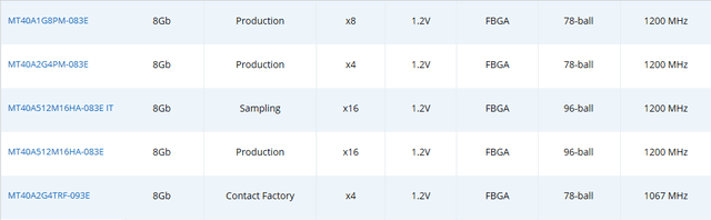 DDR4ڴռһ--DDR4ڴ 