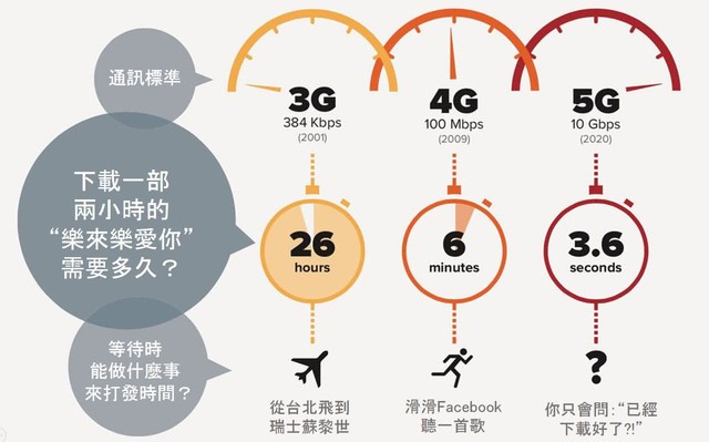 ˶׷5G ǷӦñ侲 