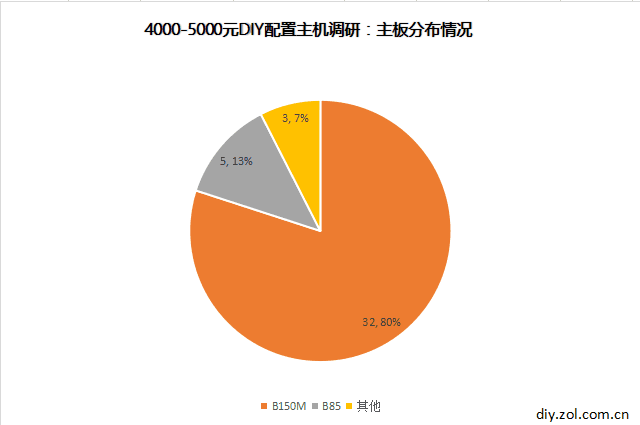 4000-5000Ԫָ 