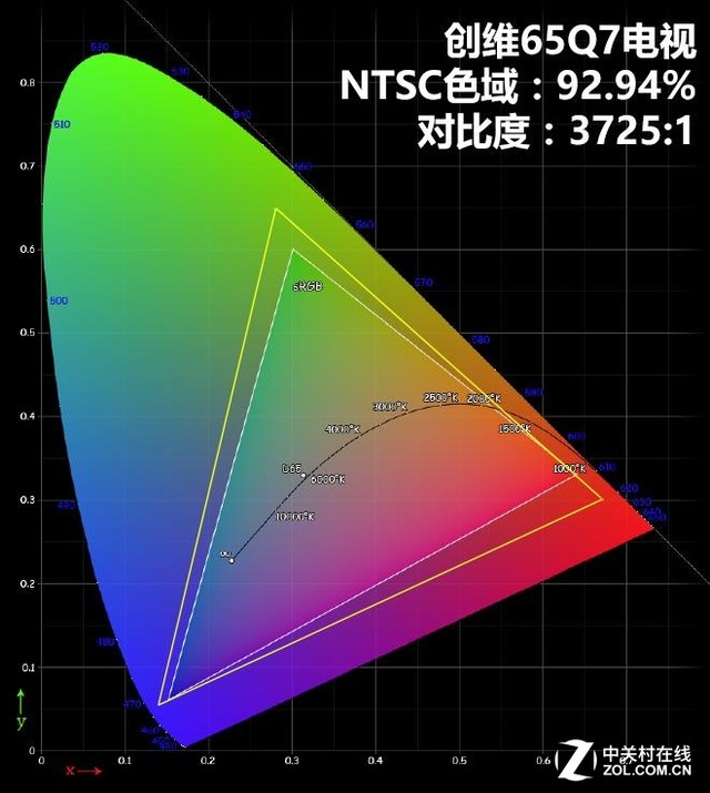ʷӽOLED ά65ӢQ7 