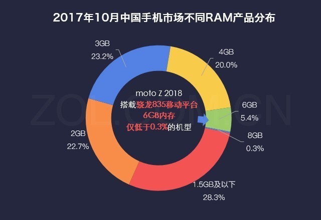 ˵»ʲômoto Z 2018ϻ? 