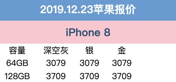 1223ƻۣ׽ۺ iPhoneŻͽ3079Ԫ