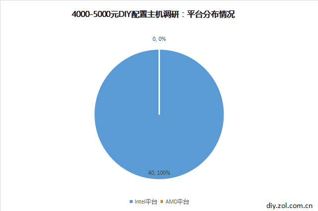  4000-5000Ԫָ 