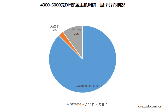  4000-5000Ԫָ 