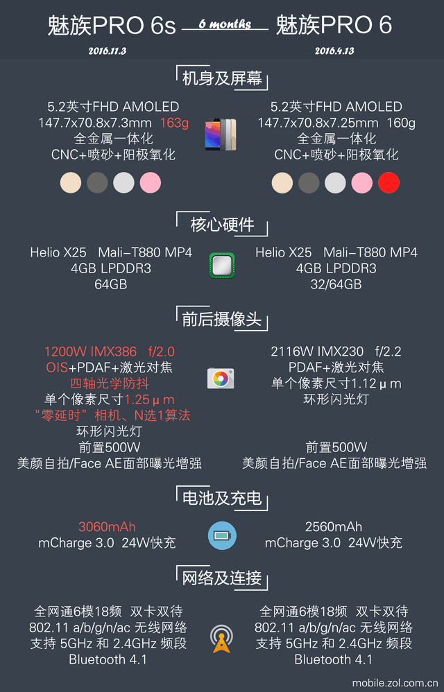 PRO 6s:ĥ콢 