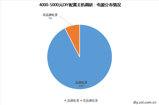  4000-5000Ԫָ 