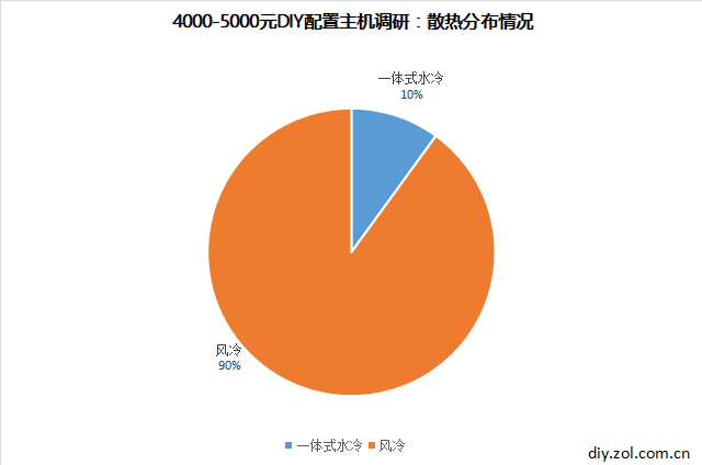  4000-5000Ԫָ 