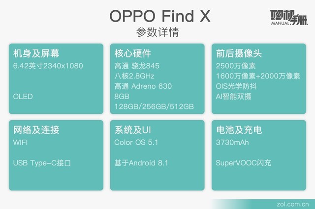 콢Ҫµ 3ӿ͸OPPO Find X