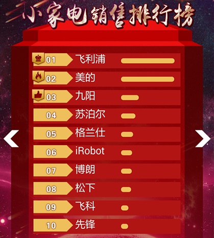 ǰ˫ʮһ iRobotɨػ 