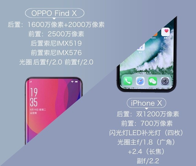 OPPO Find XΪ