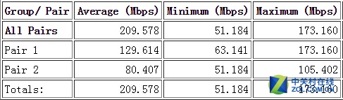 ȳ R7800ײ 