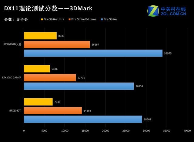 ȶ4K 60֡ ӰRTX2080/2080Ti 