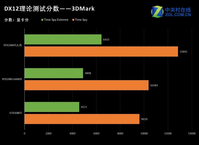 ȶ4K 60֡ ӰRTX2080/2080Ti 