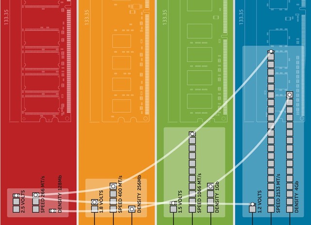 【DIY周报视频】 穷人我选择性价比 