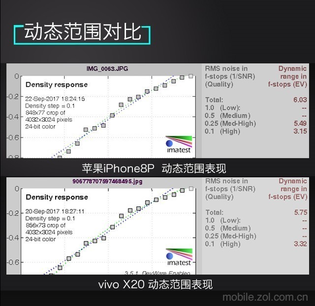 vivo X20/8PԿ ֻĻ 