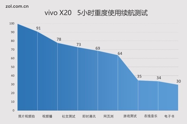 vivo X20/8PԿ ֻĻ 