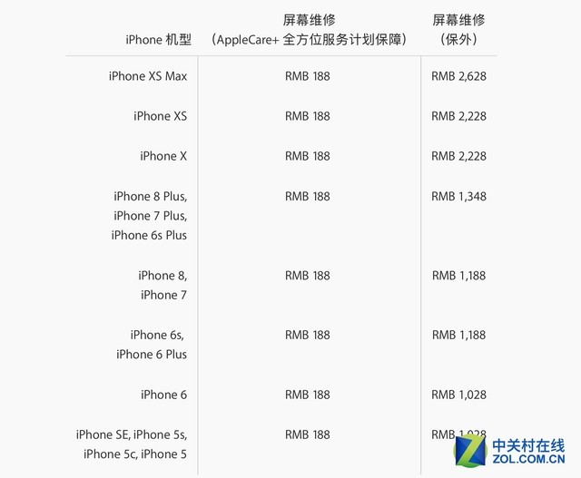 iPhone电池问题频发 专业换电池服务是关键