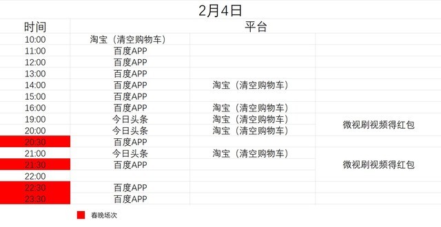 除了集五福还有过亿红包等你抢 一文看懂薅红包