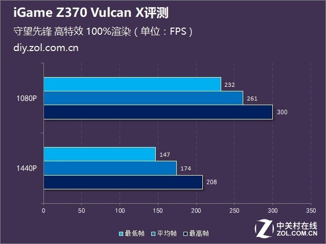 ϵȫ iGame Z370 Vulcan X 