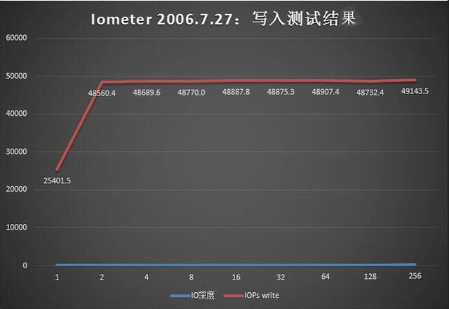 ǿE5v4 콢PowerEdge R730 