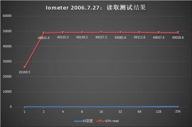 ǿE5v4 콢PowerEdge R730 